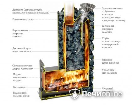 Дровяная печь-каменка TMF Арабеска Inox Люмина черная бронза в Челябинске